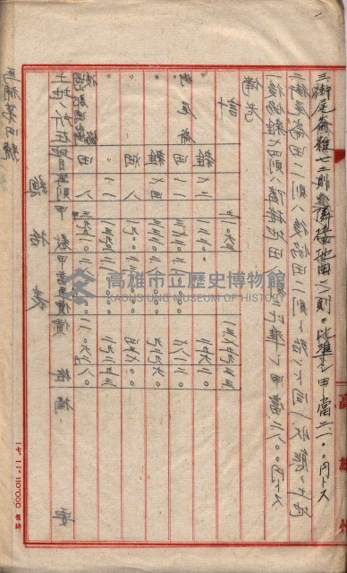 會計檢察關係藏品圖，第162張