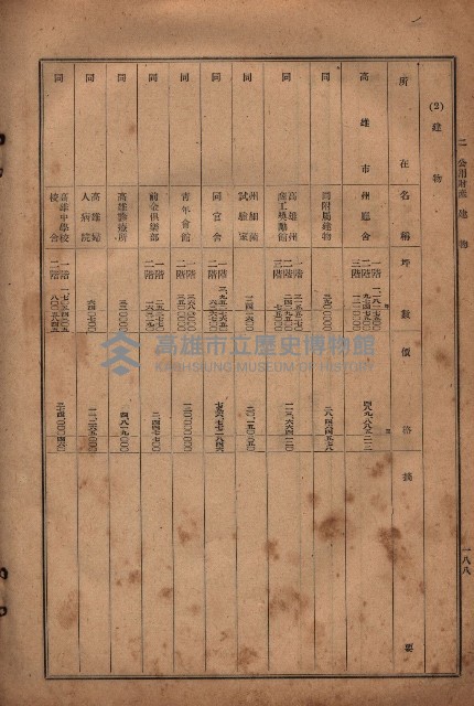 昭和十九年度高雄州豫算書藏品圖，第162張