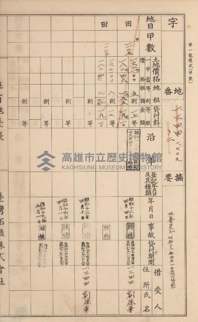 臺灣拓殖株式會社美濃社有地臺帳（二之一）藏品圖，第163張