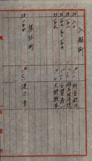 策源地第三回追加買收藏品圖，第164張