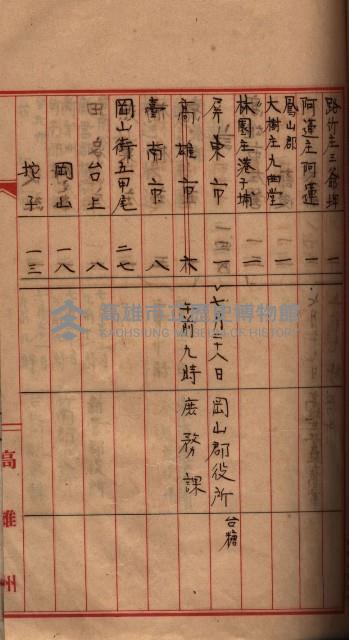 馬臨營第七二號用地買收
（1）、（22）、（31）藏品圖，第163張