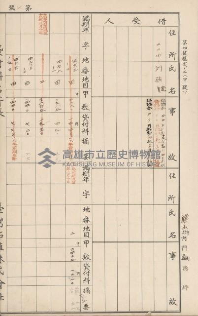 臺灣拓殖株式會社內門貸付料名寄帳藏品圖，第163張