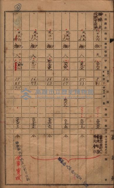 馬臨營第七三號（後協）藏品圖，第163張