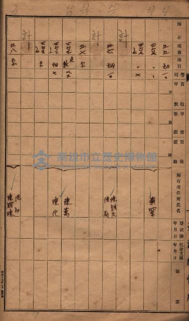 臺帖（土地）登記簿索引－高雄地方土地改良事業用地
（第壱次買收）藏品圖，第163張