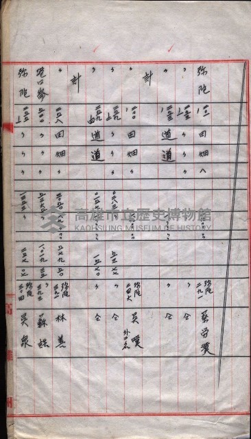 會計檢察院關係書類藏品圖，第162張