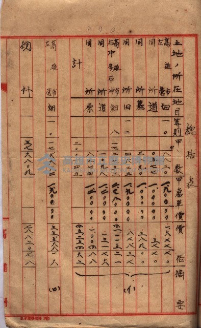 高臨營第五號A1號用地買收
（左營、右冲）藏品圖，第163張