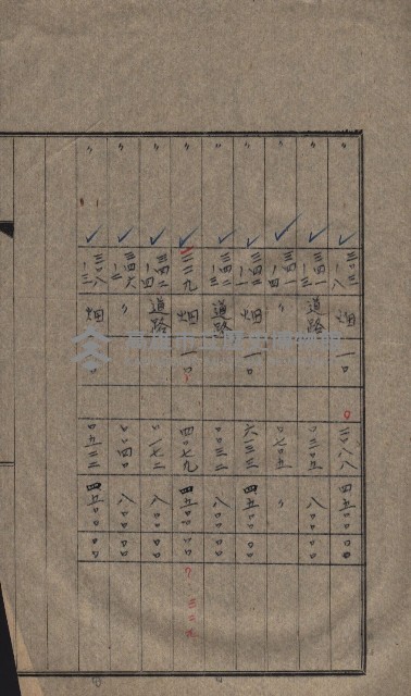 高雄第二中學校用地買收綴
（買收關係－卅八之六）藏品圖，第163張