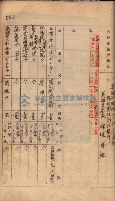 秘密地圖所持有者名簿（高雄州）藏品圖，第163張