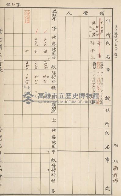 臺灣拓殖株式會社燕巢貸付料名寄帳藏品圖，第163張