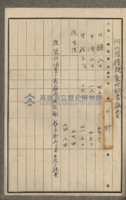 官有地整理費豫算關係書類
（地理系）藏品圖，第164張