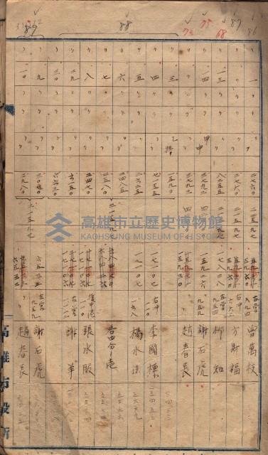 土地買收
（馬臨營第七三號）藏品圖，第64張