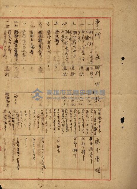 公用廢止臺帳（高雄州）藏品圖，第62張