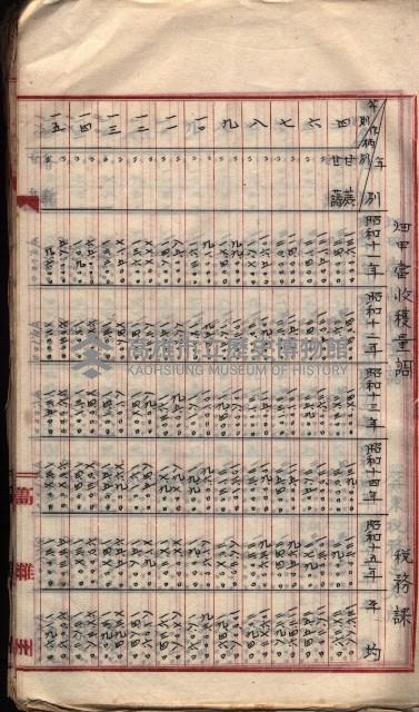  參考綴（土地區劃整理事業調）藏品圖，第63張