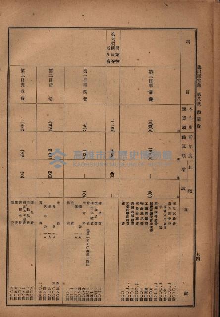 昭和十九年度高雄州豫算書藏品圖，第62張