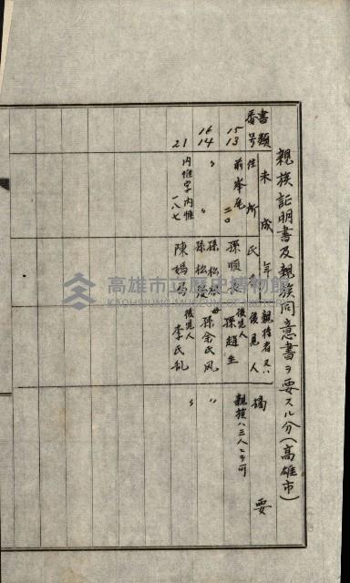 策源地第三回追加買收藏品圖，第64張