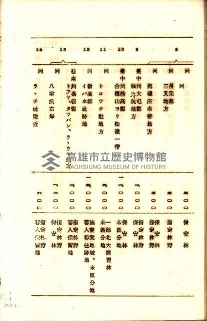 全島地理係長會議藏品圖，第64張