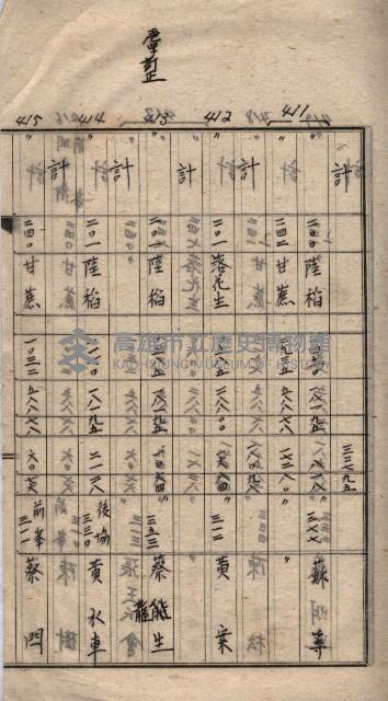 馬臨營第七二號用地買收
（1）、（22）、（31）藏品圖，第63張