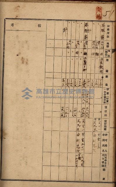 罹災救助基金土地貸下許可臺帳
（高雄州高雄市）藏品圖，第62張