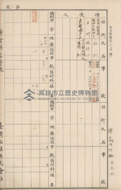 臺灣拓殖株式會社內門貸付料名寄帳藏品圖，第63張