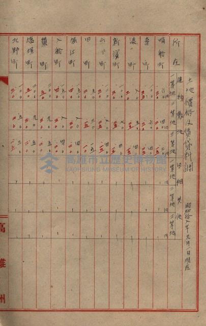 雜書類綴（州有財產係）藏品圖，第63張
