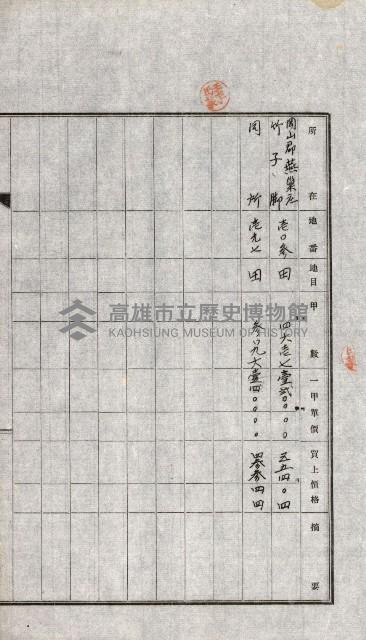 土地賣渡承諾書綴－完結
（阿公店溪治水工事用地－第一回買收）藏品圖，第63張