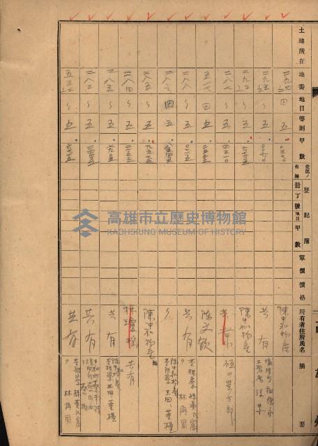 州財產處分藏品圖，第63張