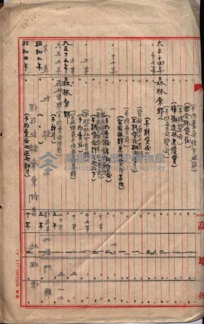 雜件藏品圖，第63張