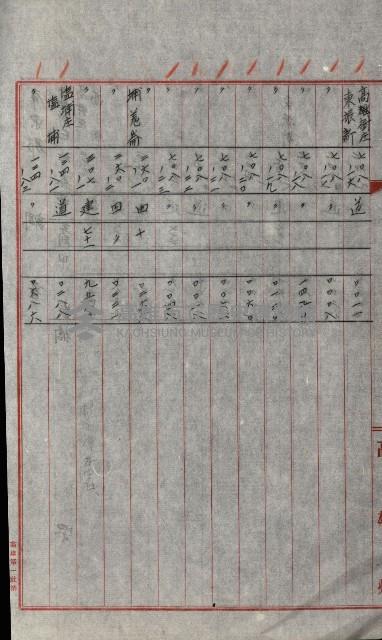 州有土地綴藏品圖，第63張