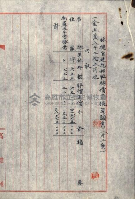 熱帶醫專用地買收藏品圖，第63張