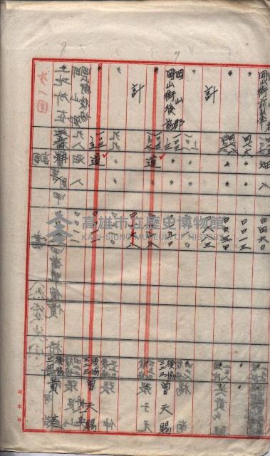 土地使用、土壤採取（崗山庄、後協）藏品圖，第63張
