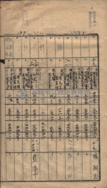 馬臨營第七二號ノ內第一三○號藏品圖，第63張