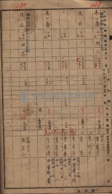 馬臨營一號ノ內三第（1）號
－第一號ノ內九第（1）號藏品圖，第63張