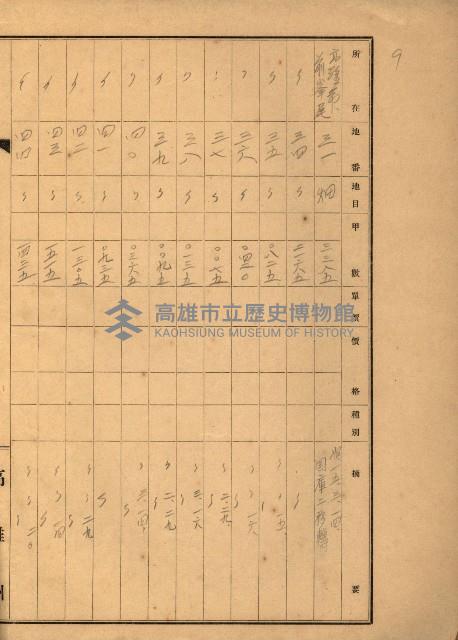 台灣製糖貸下地藏品圖，第63張