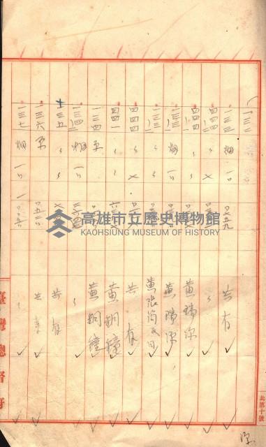 臺帖（土地）登記簿索引－高雄地方土地改良事業用地
（第壱次買收）藏品圖，第63張