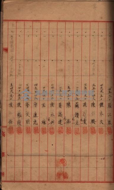登記濟證送付簿－地理系（海軍關係）藏品圖，第63張