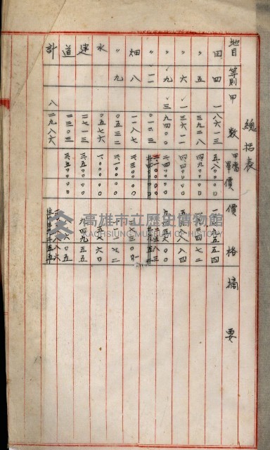 高雄工業用水道新設計畫概要藏品圖，第63張