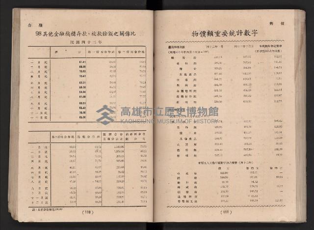 民國四十二年度《高雄市統計年報》藏品圖，第62張