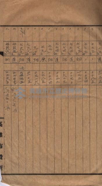 高臨營第五號A1號用地買收
（左營、右冲）藏品圖，第63張
