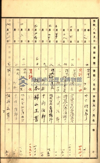 商業登記受付帳藏品圖，第63張