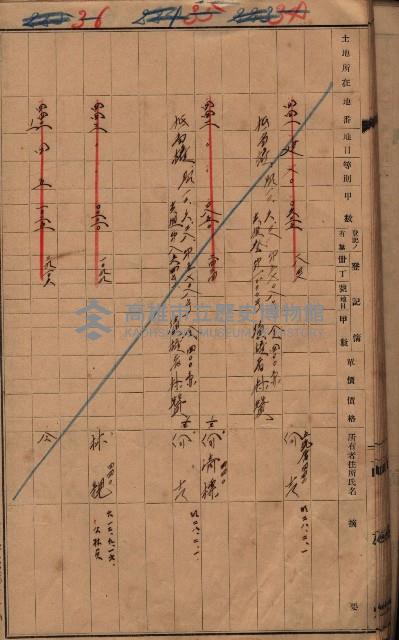 林德官、五塊厝宿舍用地買收調書
追加買收－州有財產
（林德官、五塊厝關係－九之一）藏品圖，第63張