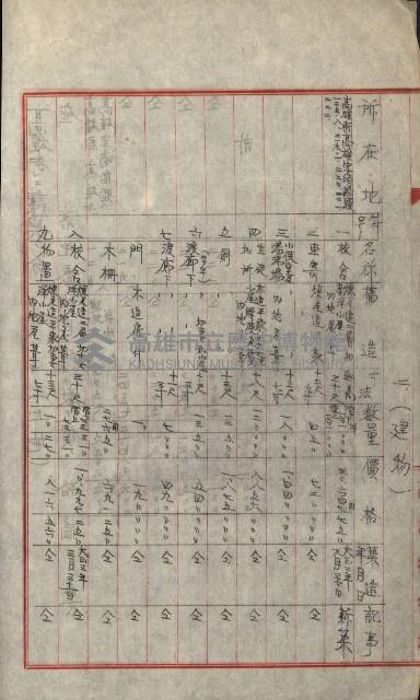 州財產－小學校市街庄（無償讓與）藏品圖，第67張