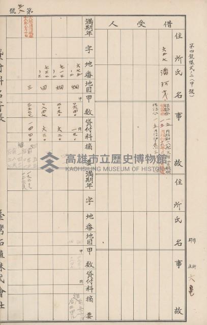 臺灣拓殖株式會社六龜貸付料名寄帳藏品圖，第63張