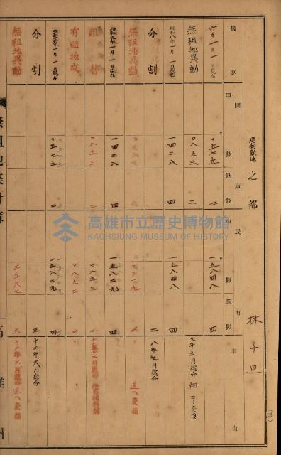 無租地集計簿（林園鄉）藏品圖，第63張