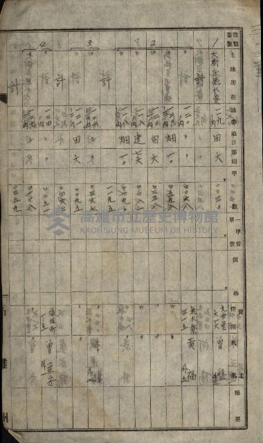 海軍土地買收藏品圖，第63張