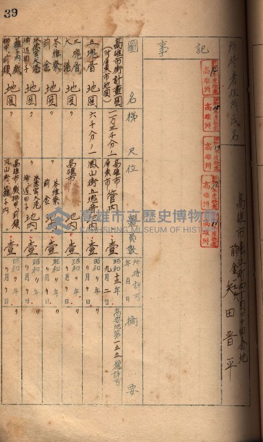 秘密地圖所持有者名簿（高雄州）藏品圖，第63張