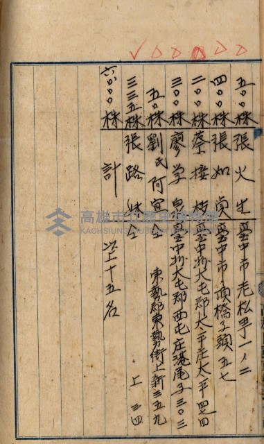 當管內法人ニ關スル相續稅資料作成關係書類
（直稅第一條資料係）藏品圖，第63張