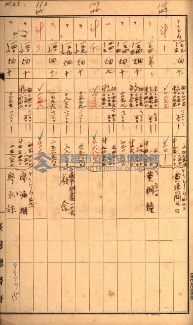 雜書綴（高雄地方土地改良）藏品圖，第63張