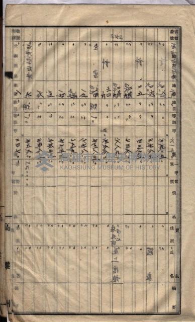 土地買收
（馬臨營第七三號）藏品圖，第364張