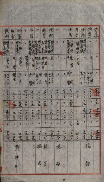 修理工廠擴張（岡山）藏品圖，第363張