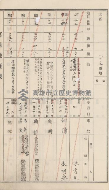 杉林庄官租地臺帳（二冊之內第二號）藏品圖，第363張